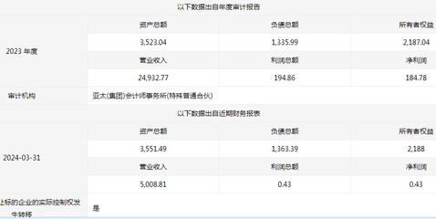 鑫闻界|山东水发渔粮农业国有产权预变更，业务或转向食用农产品初加工